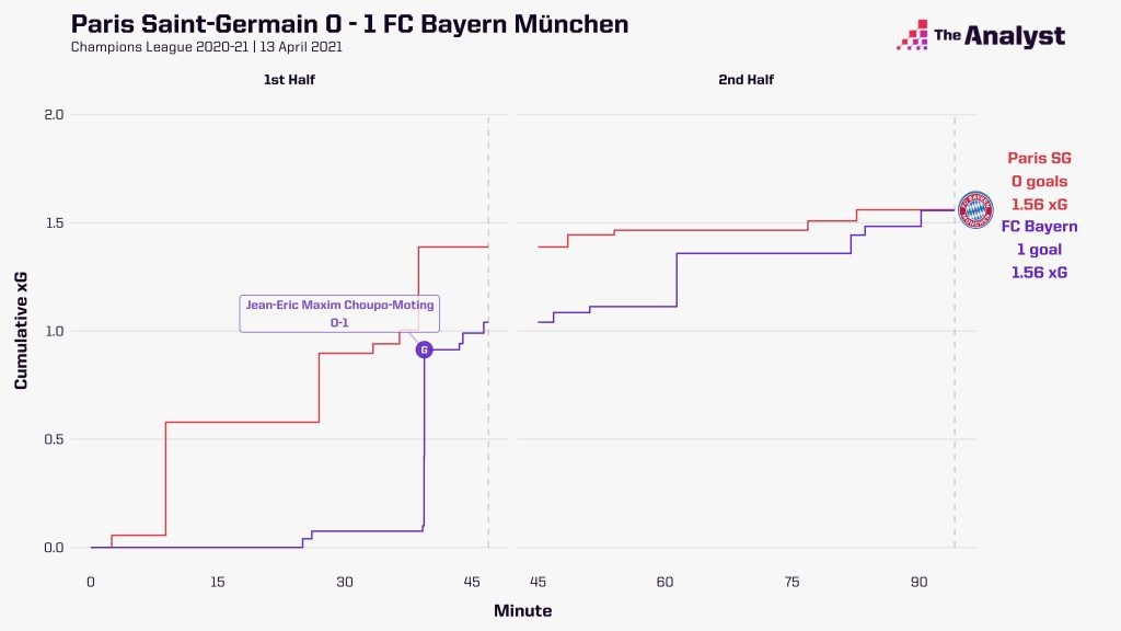 UEFA Champions League 2017/18: PSG 3-0 Bayern Munich, 5 Talking Points
