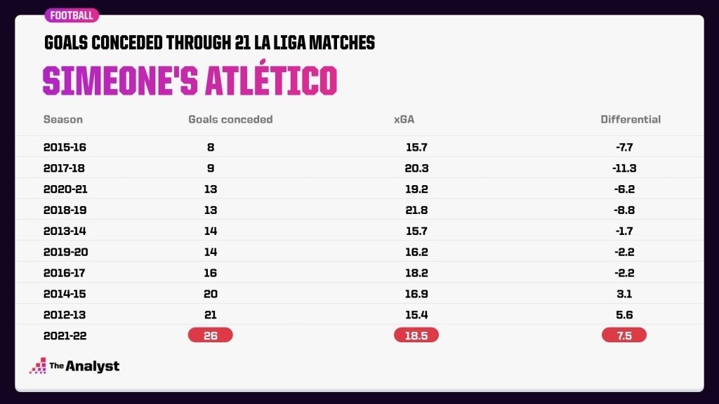 Diego Simeone Through 21 Matches