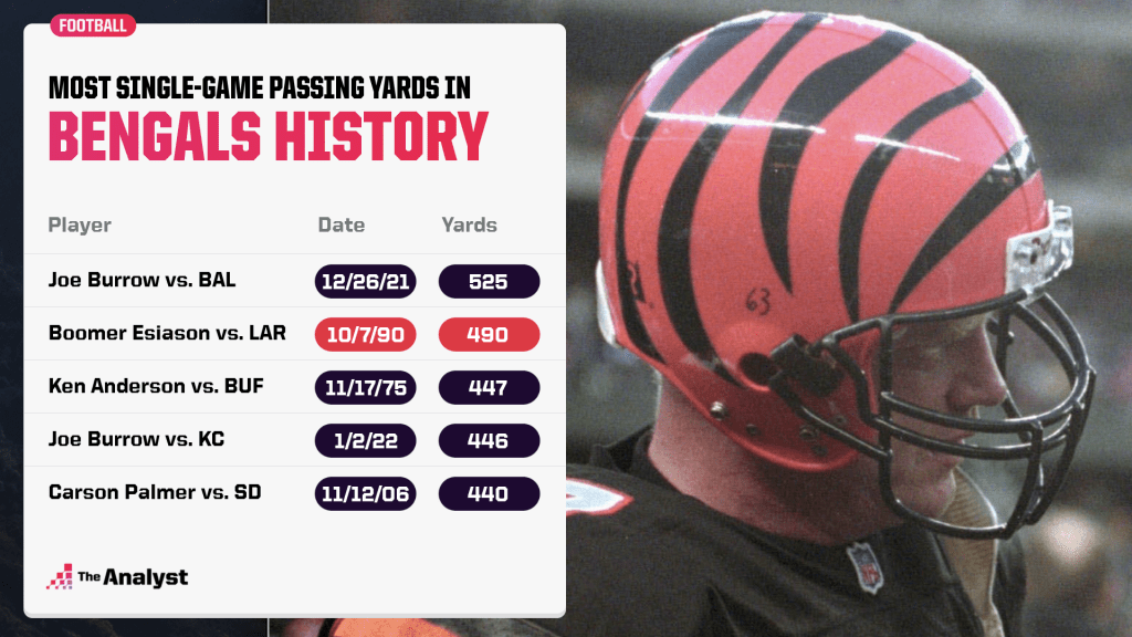 most single game passing yards in bengals history