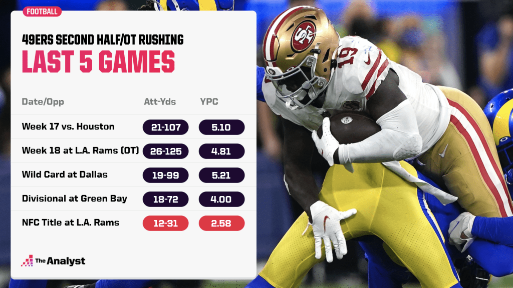 49ers rushing attack last five games
