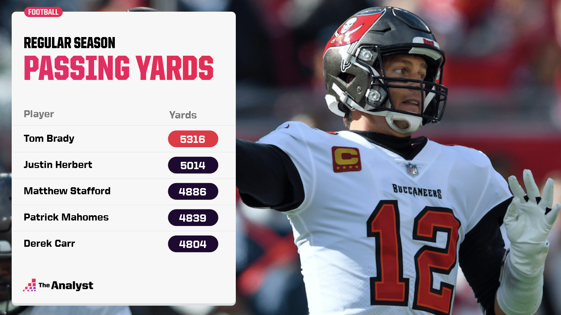Most Passing Yards 2022