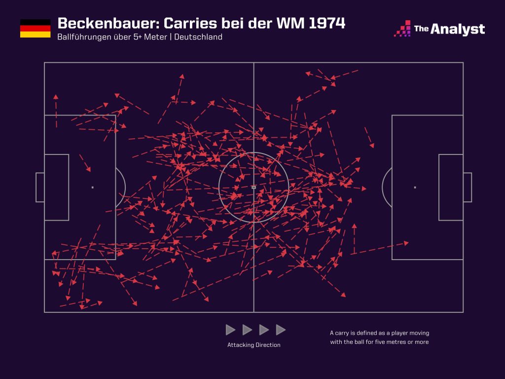 Beckenbauer_Carries_The Analyst dark