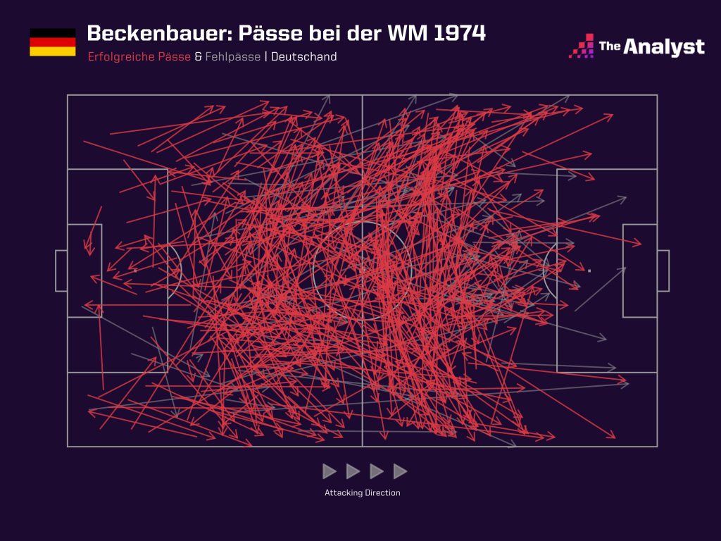 Beckenbauer_Pässe_The Analyst dark_NEU
