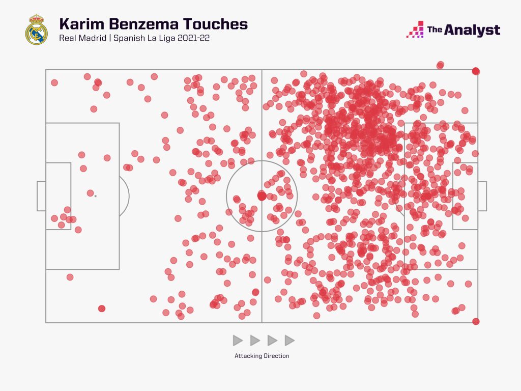 Karim Benzema touch map la liga