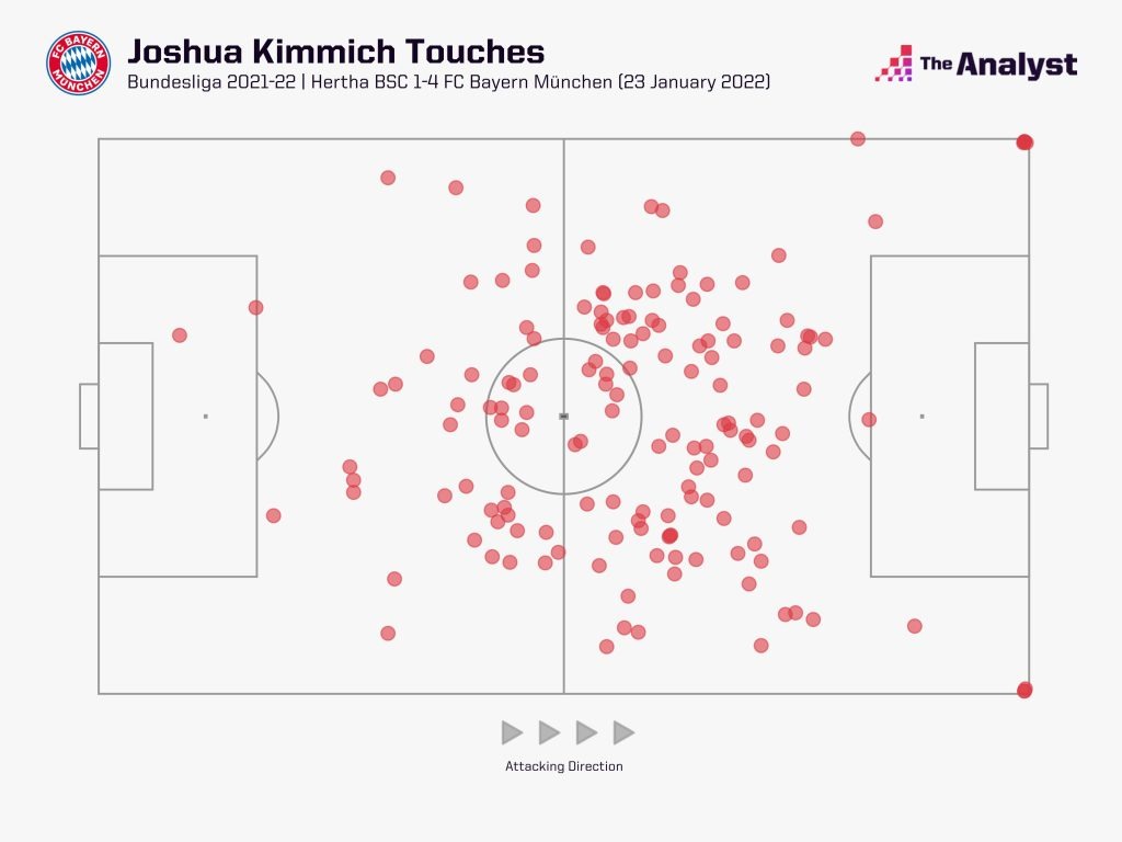 Kimmich Touches vs Hertha BSC