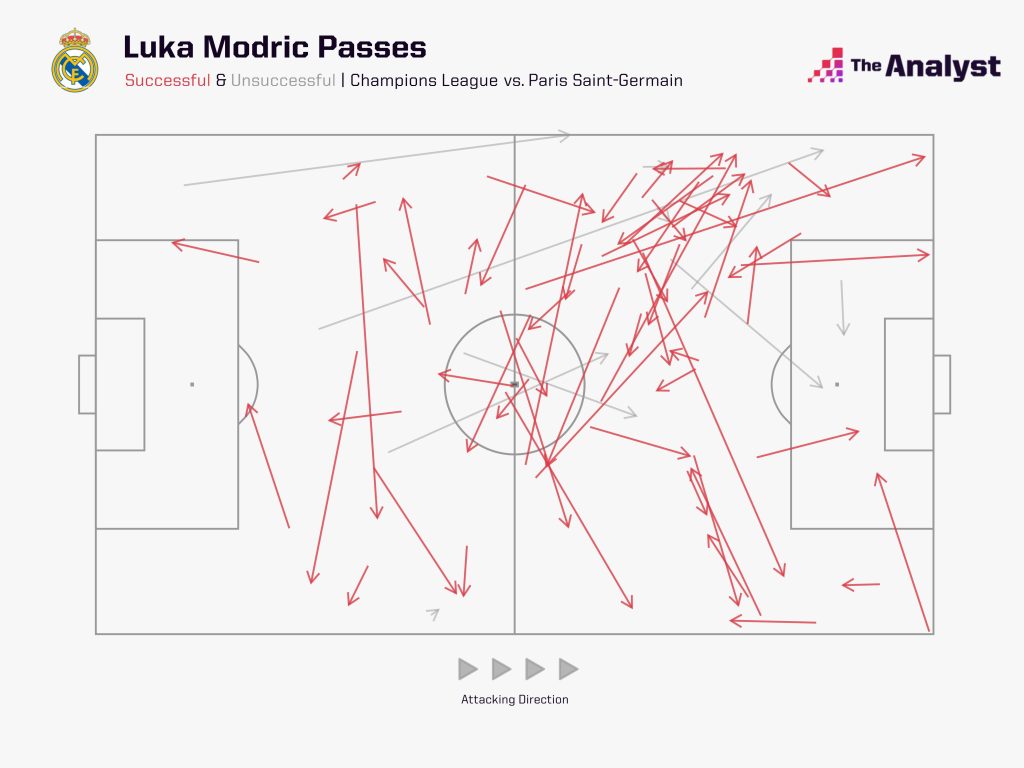 Modric all passes against PSG
