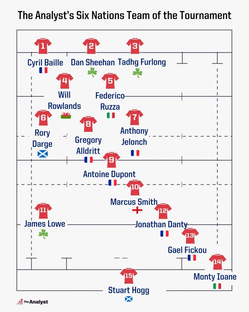 Six nations team of the tournament