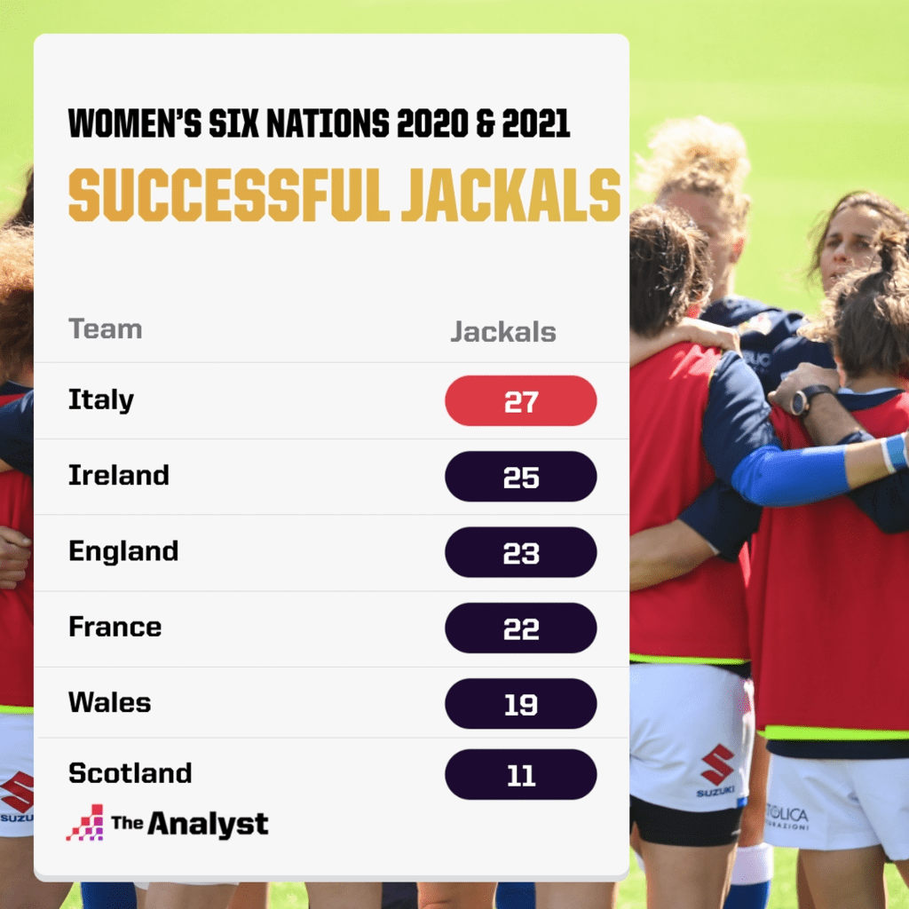 Successful Jackals Women's 6N 2020 + 2021