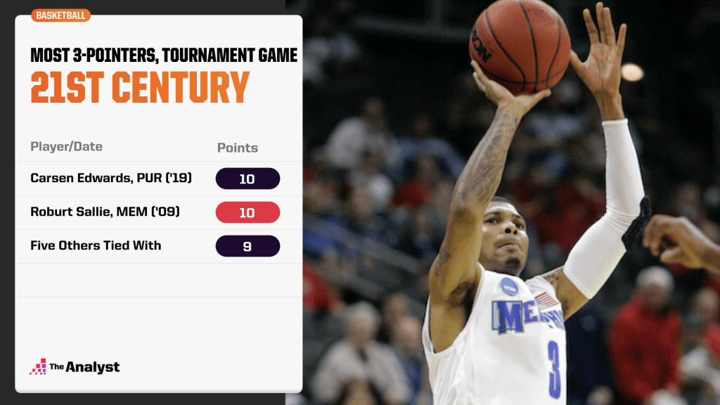 most 3s in an NCAA Tournament game