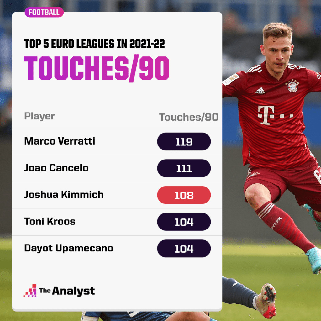 Kimmich Touches