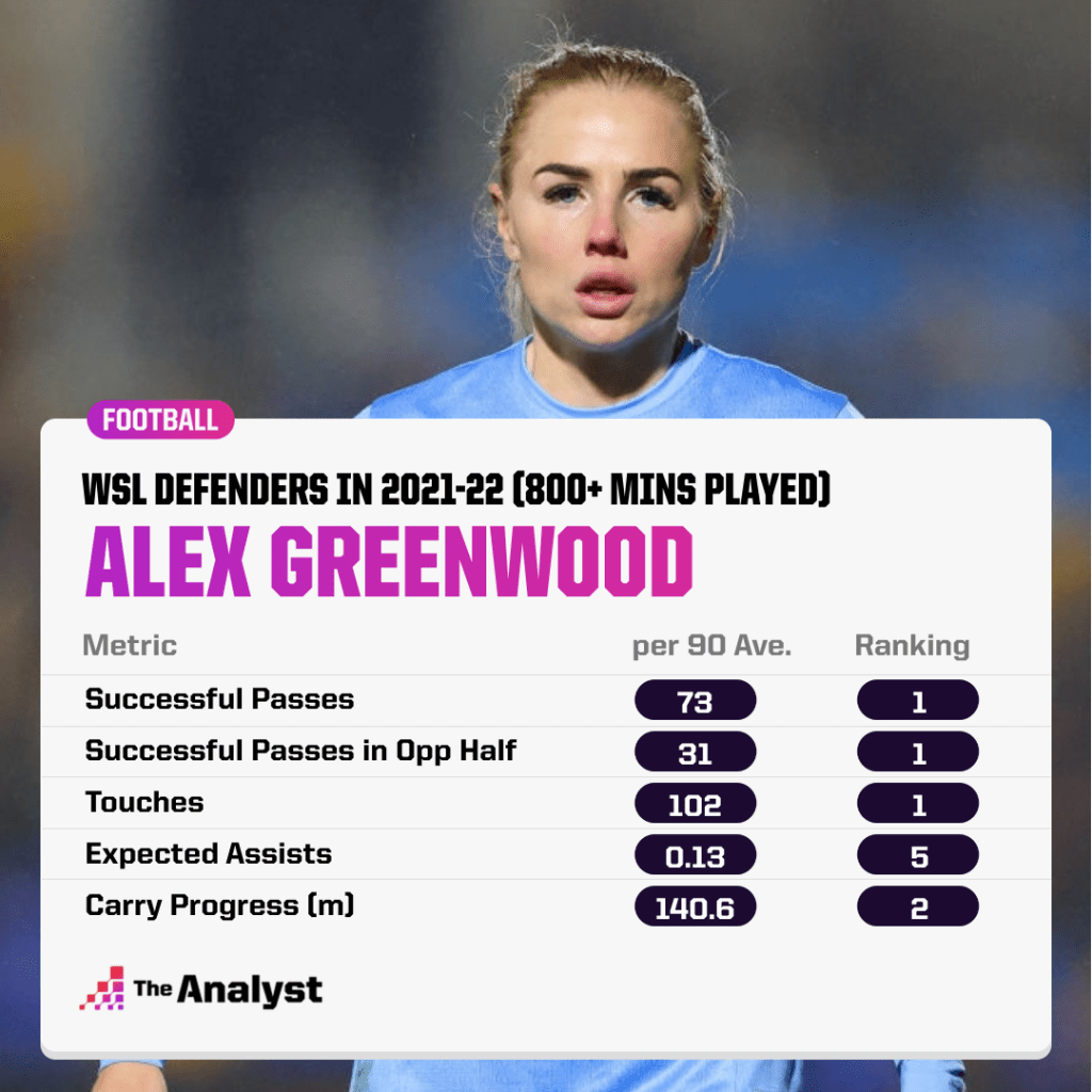 Alex Greenwood WSL