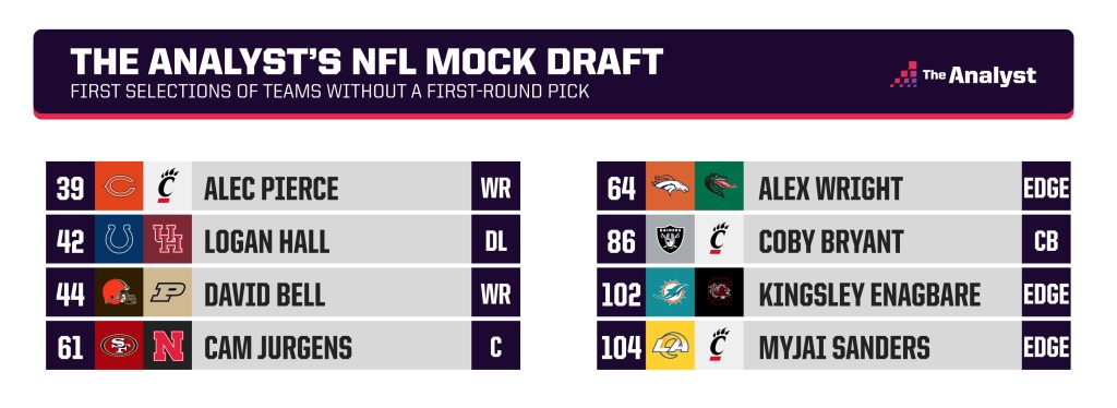 other mock draft picks