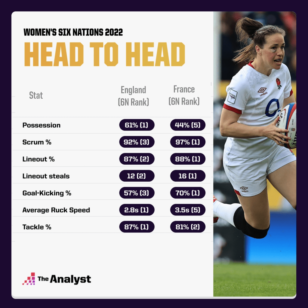 France v England head to head women's 6N