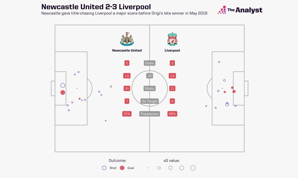 Newcastle 2-3 Liverpool May 2019