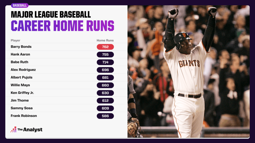 Whos Your Daddy The Home Run Edition  The Analyst