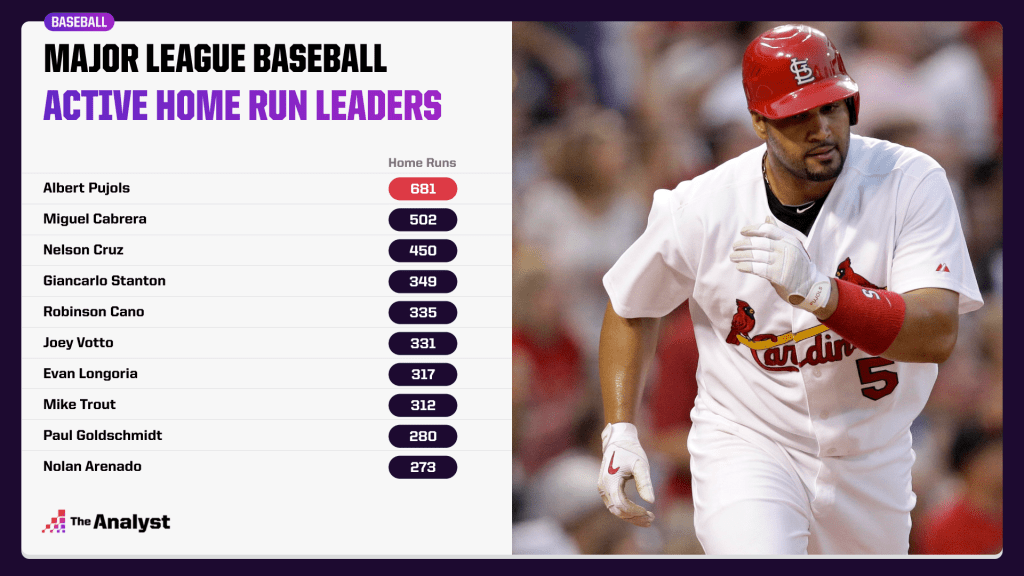active home run leaders