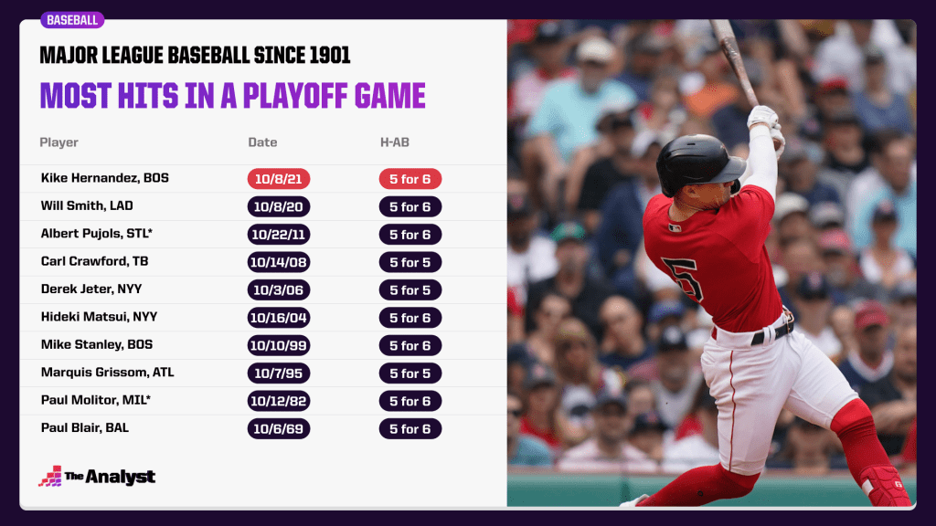 most hits in a playoff game
