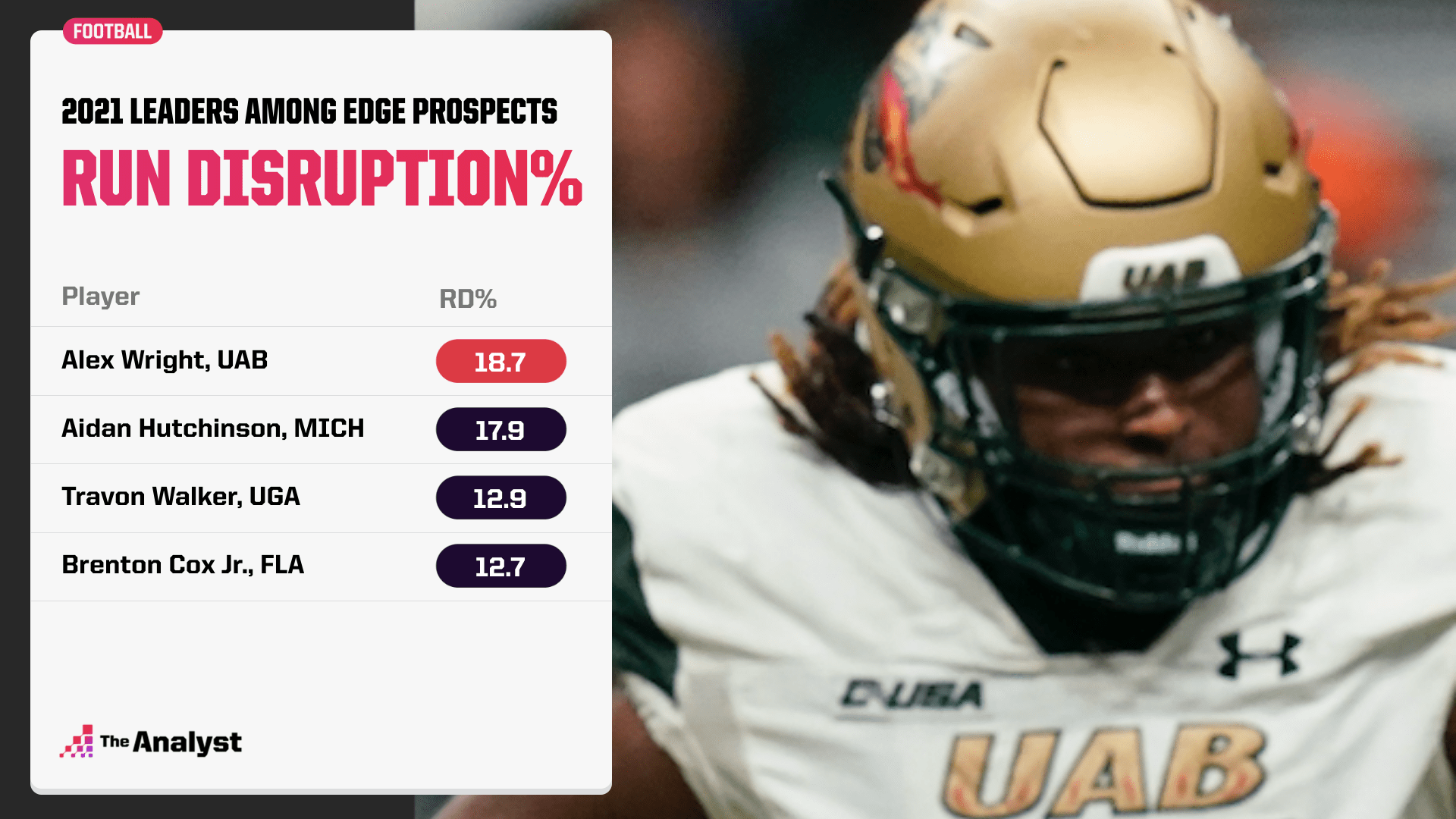 Diamond in the Rough? How Alex Wright Compares to the NFL Draft’s Top