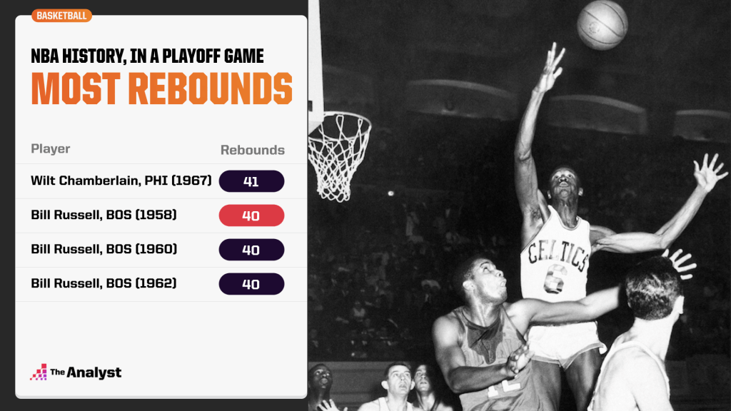 most rebounds in a playoff game in NBA history