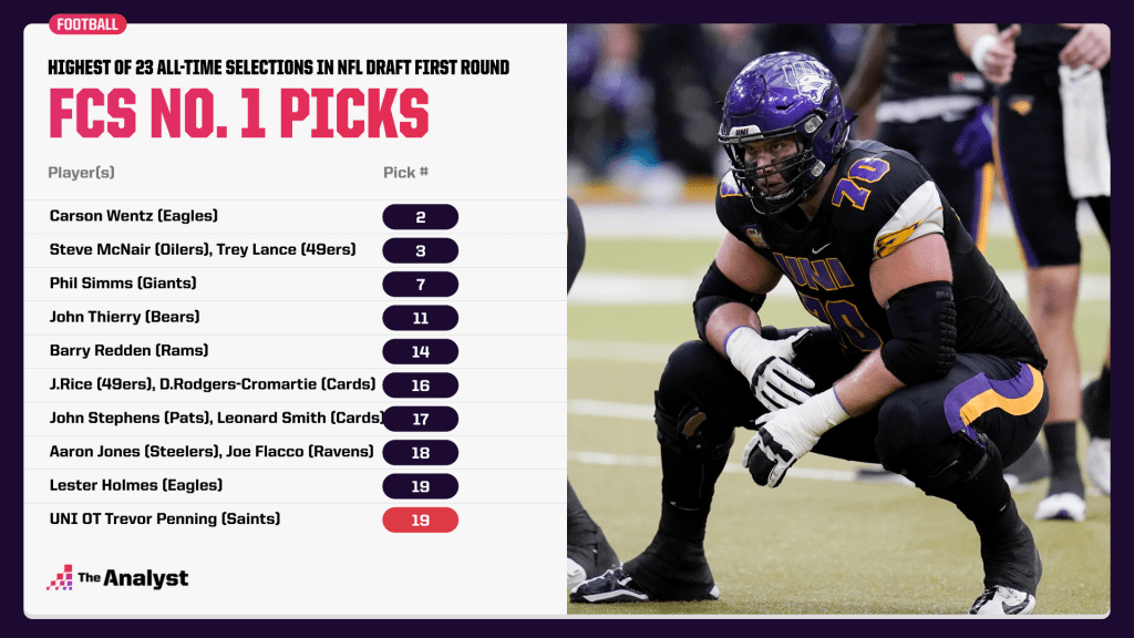all-time-top-fcs-picks