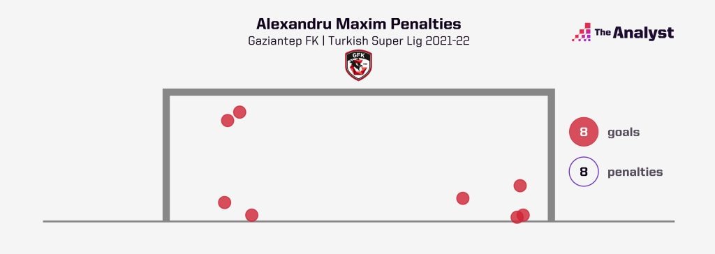 Alexandru Maxim Super Lig TOTS