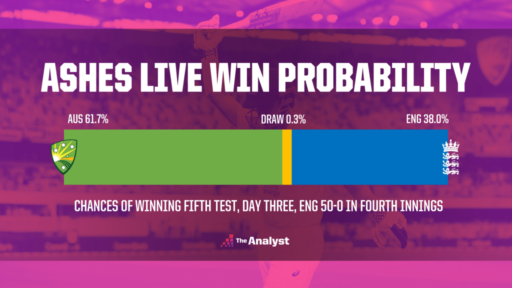 Ashes Live Win Predictor Example