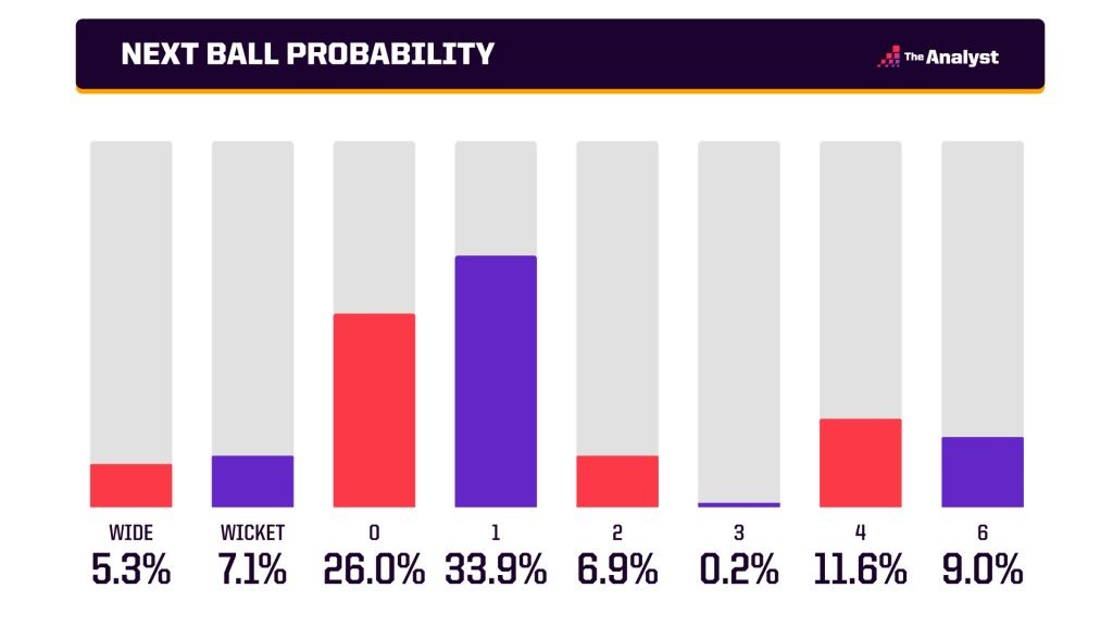 Ball_Probability_Cricket