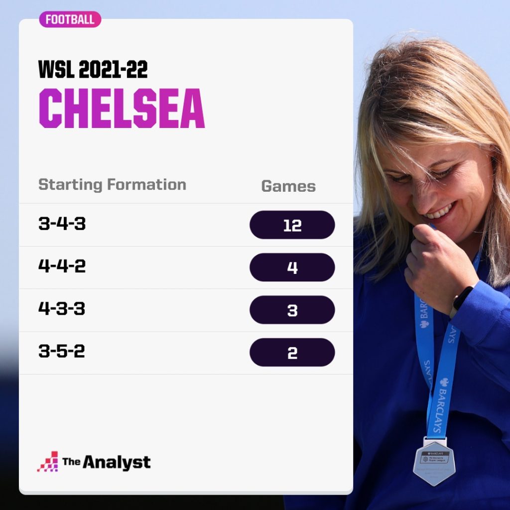 Chelsea formations used WSL