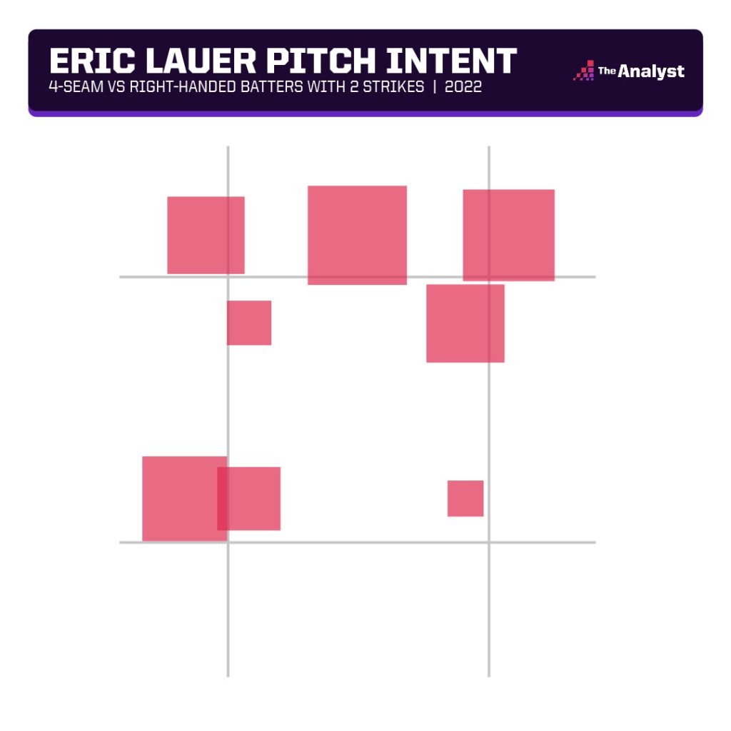 Eric Lauer pitch intent