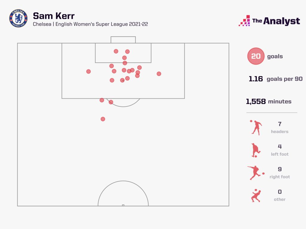 Sam Kerr goal map WSL