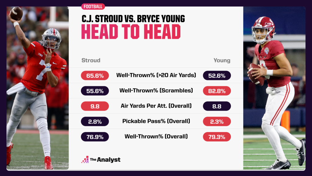 stroud and Young head to head