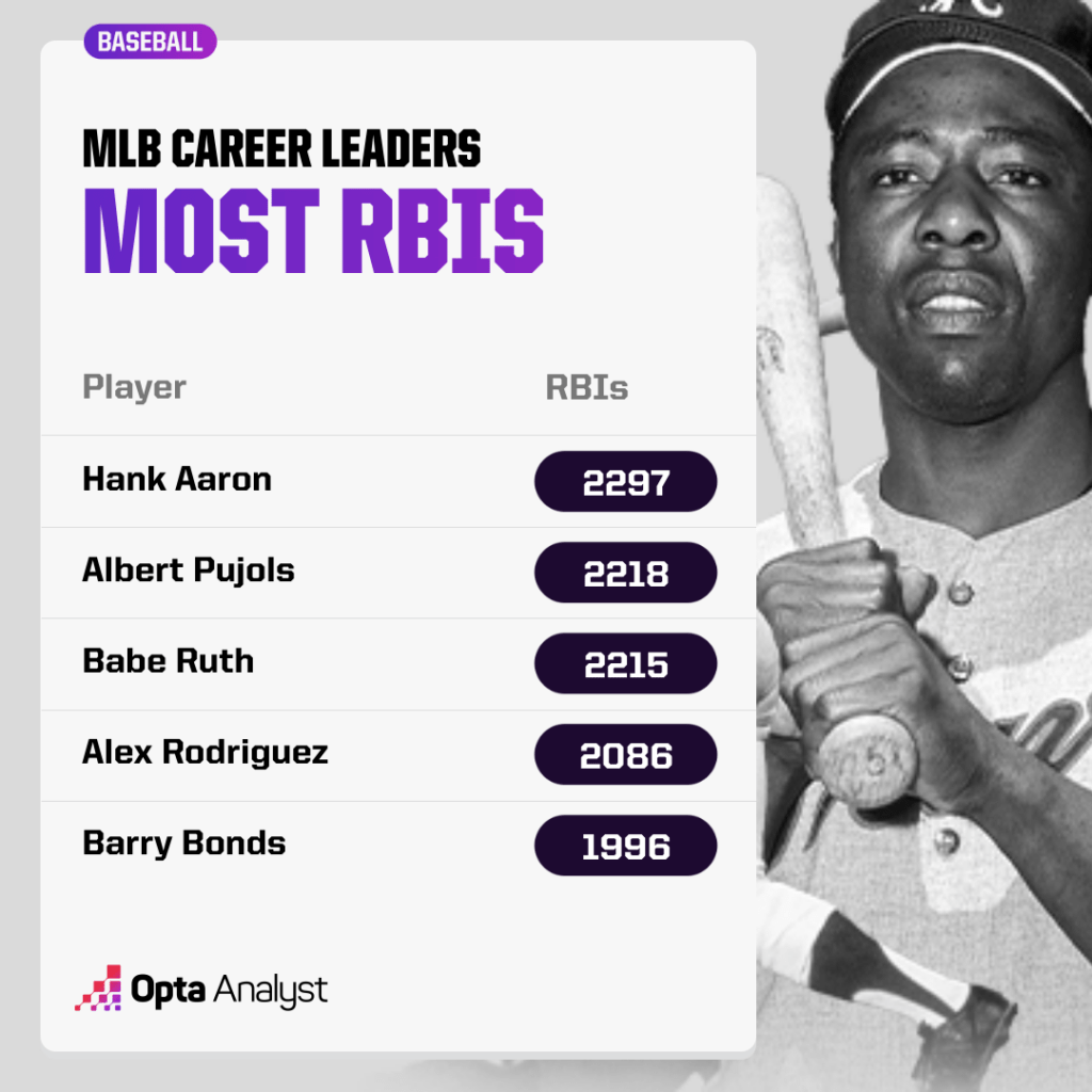 RBI career leaders