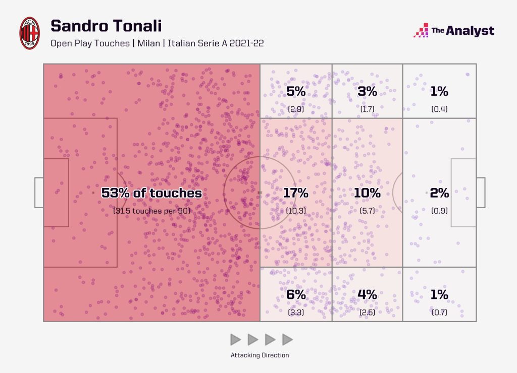 Tonali touch map Serie A 2021-22