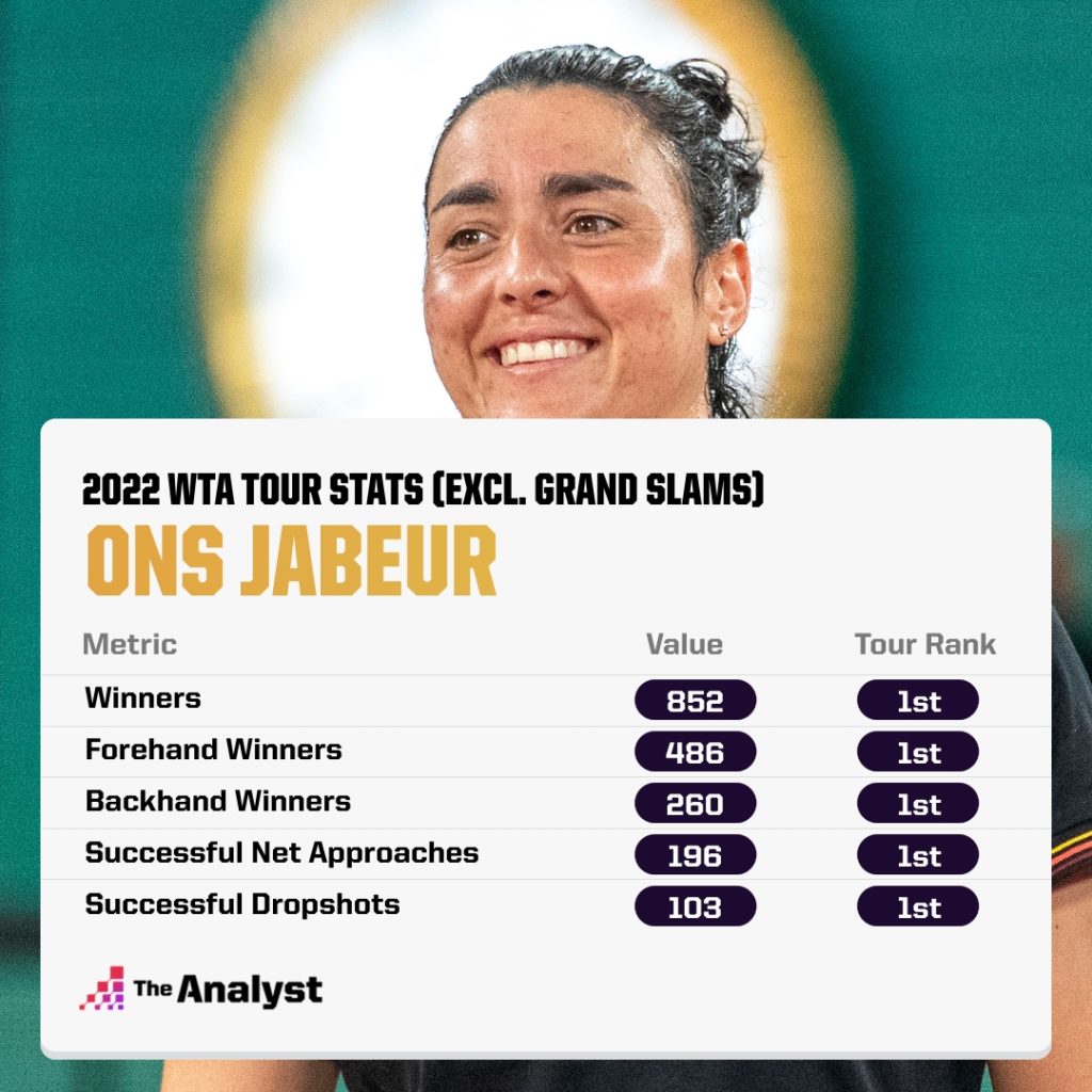 WTA Ons Jabeur 2022 stats