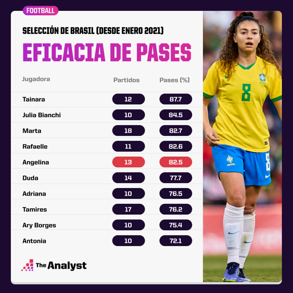 Angelina Copa América Femenina 