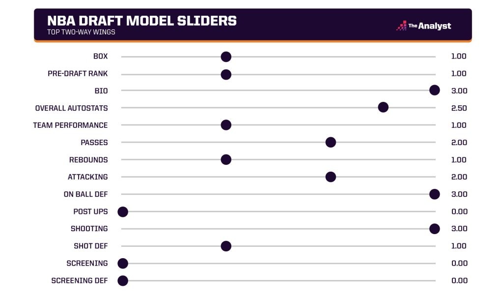 NBA Draft Model sliders