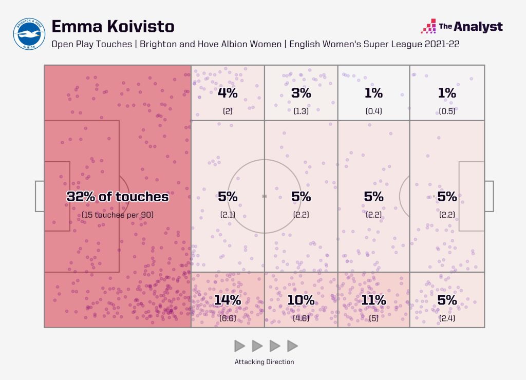 Emma Koivisto touch map