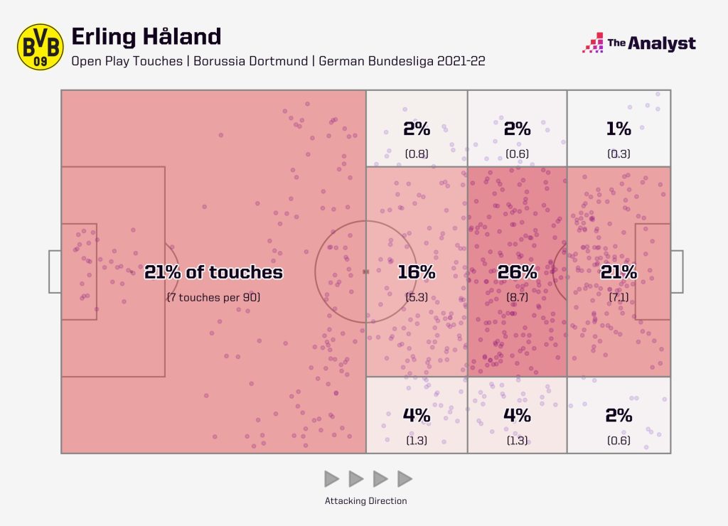 Haaland touch map 2021-22