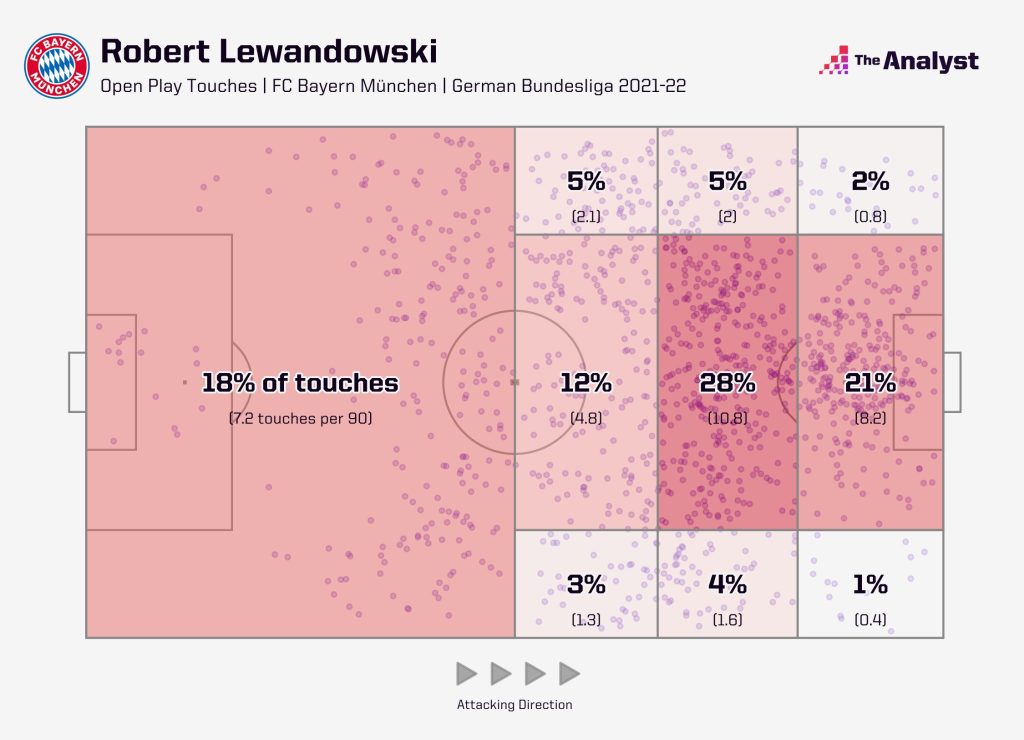 Lewandowski touch map 2021-22