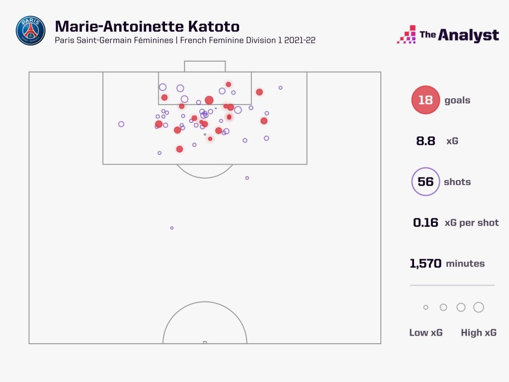 Marie-Antoinette Katoto Goals