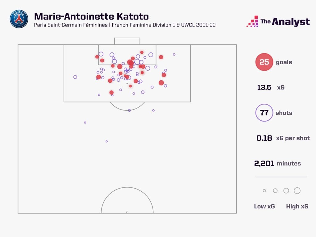 Marie Antoinette-Katoto xG map