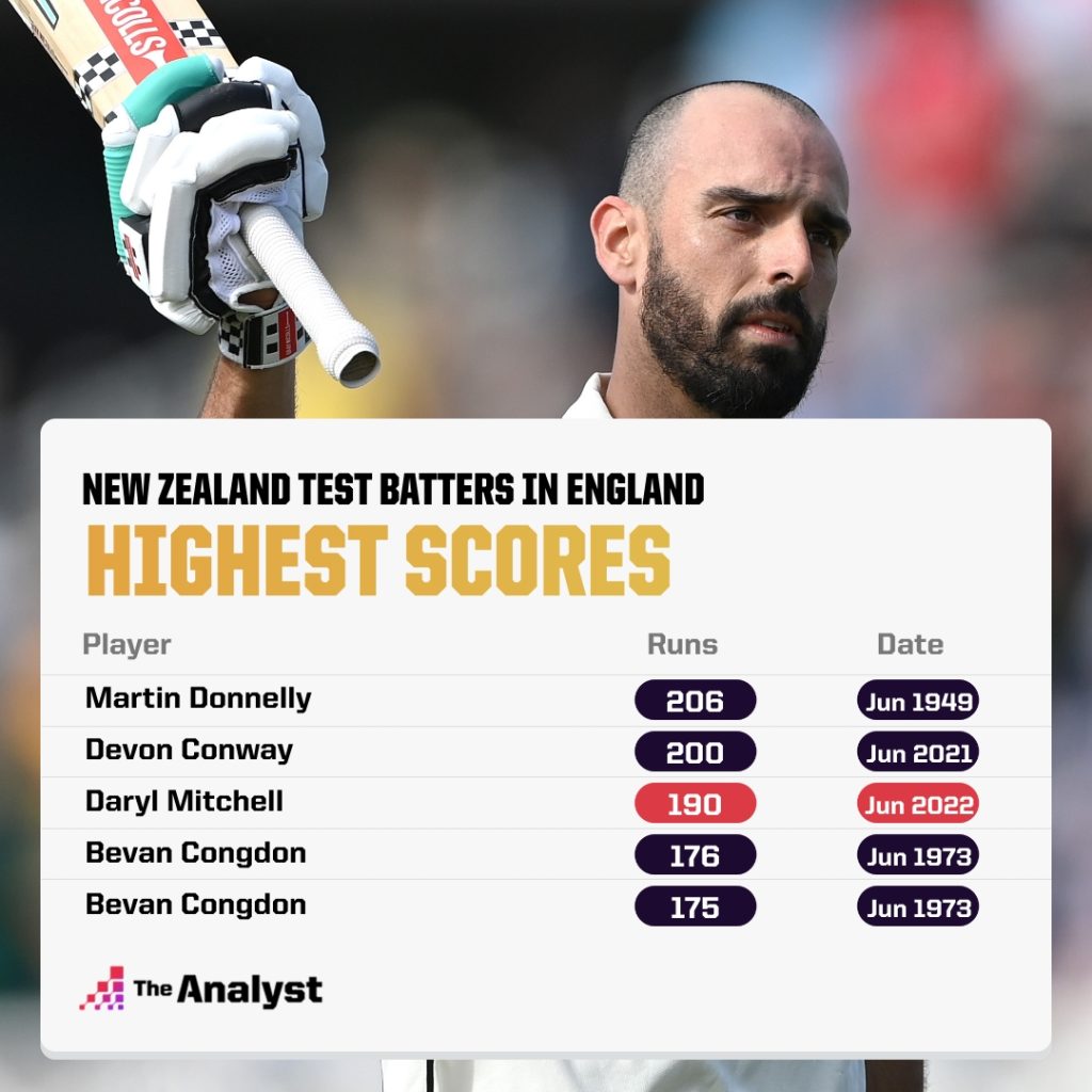 NZ vs. England highest test match scores