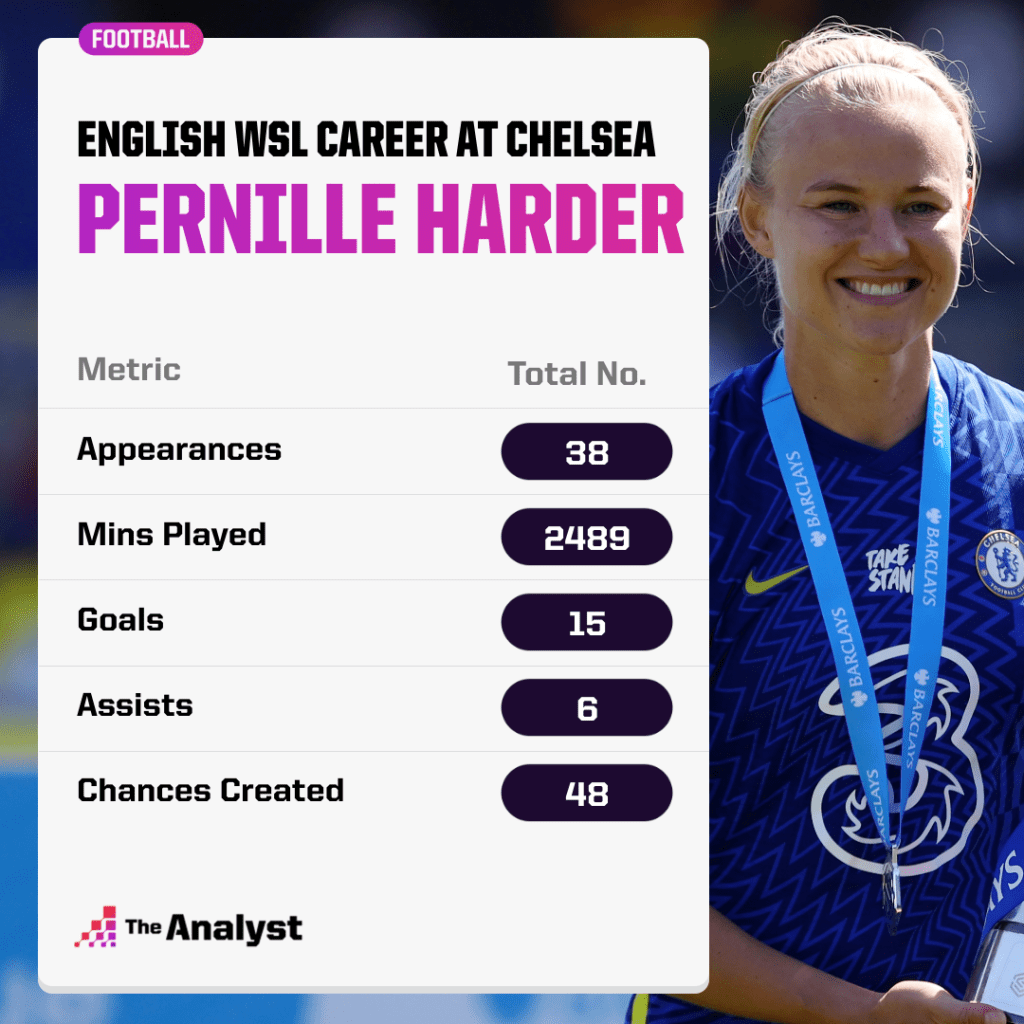 Pernille Harder Chelsea