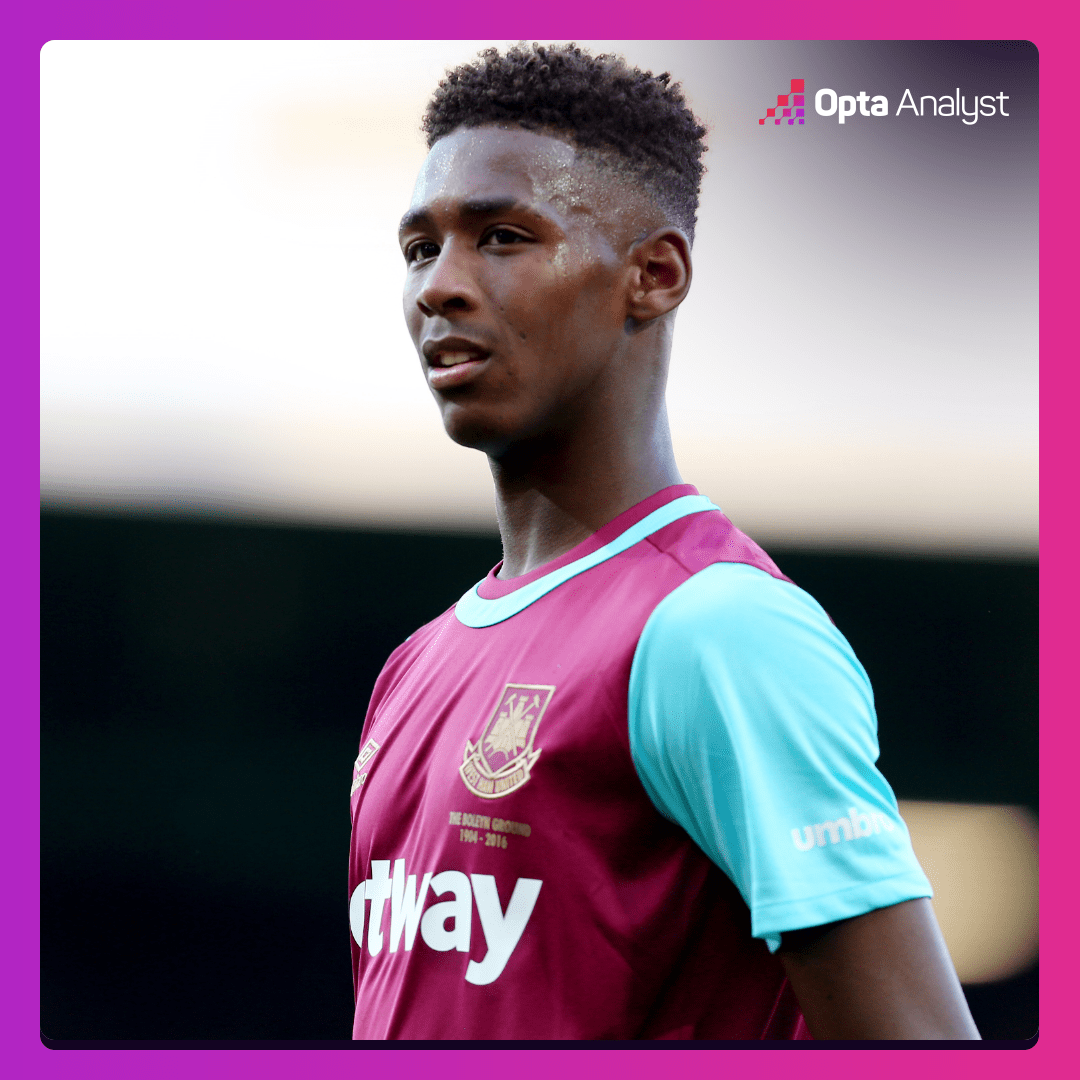Reece Oxford Youngest West Ham Player