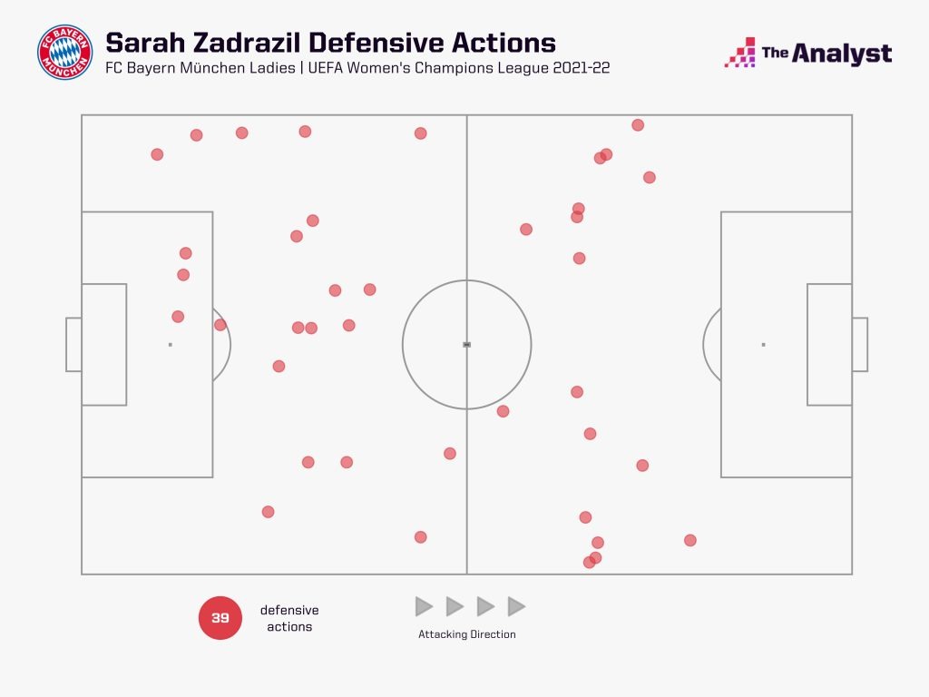 Sarah Zadrazil defensive actions