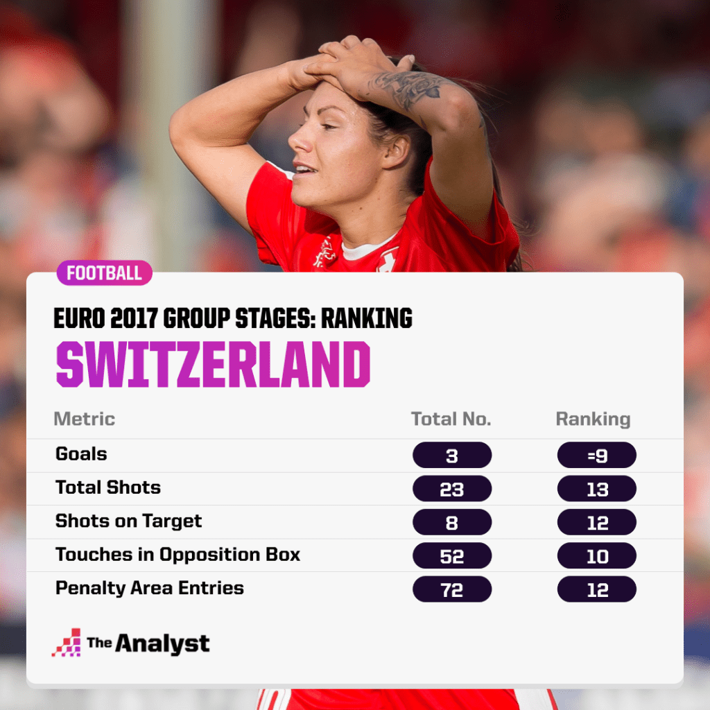 Switzerland Euro 2017 Women