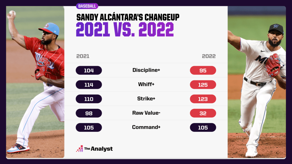 2021 vs. 2022 Alcántara changeup