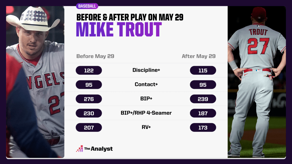 mike trout before and after May 29