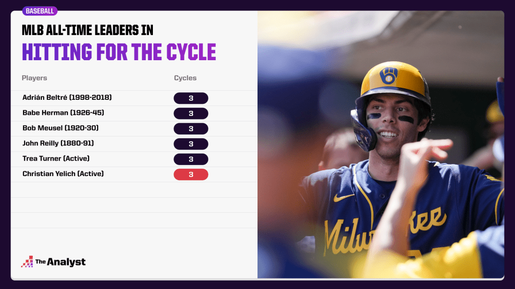 hitting for the cycle all time