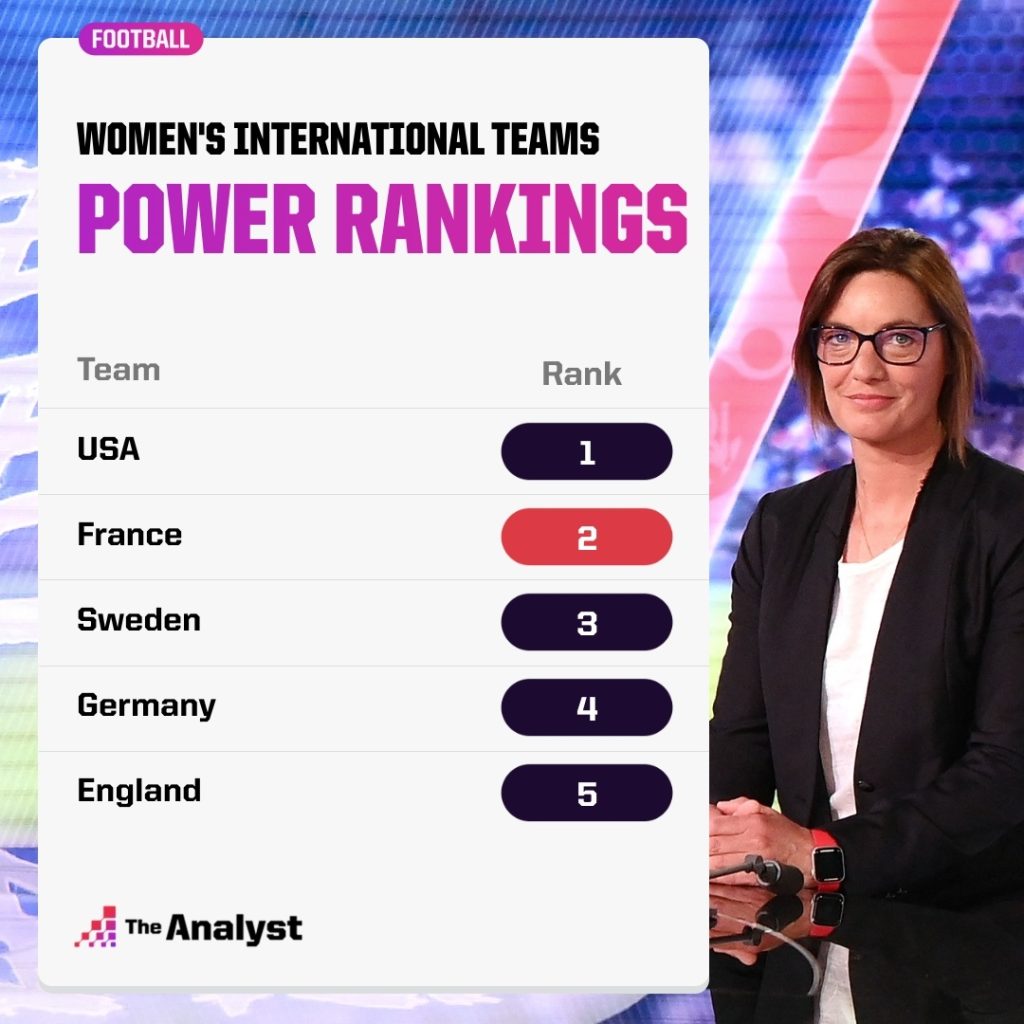 Womens Euro 2022 Rankings